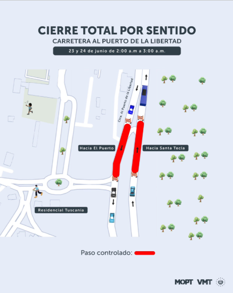 cierre
